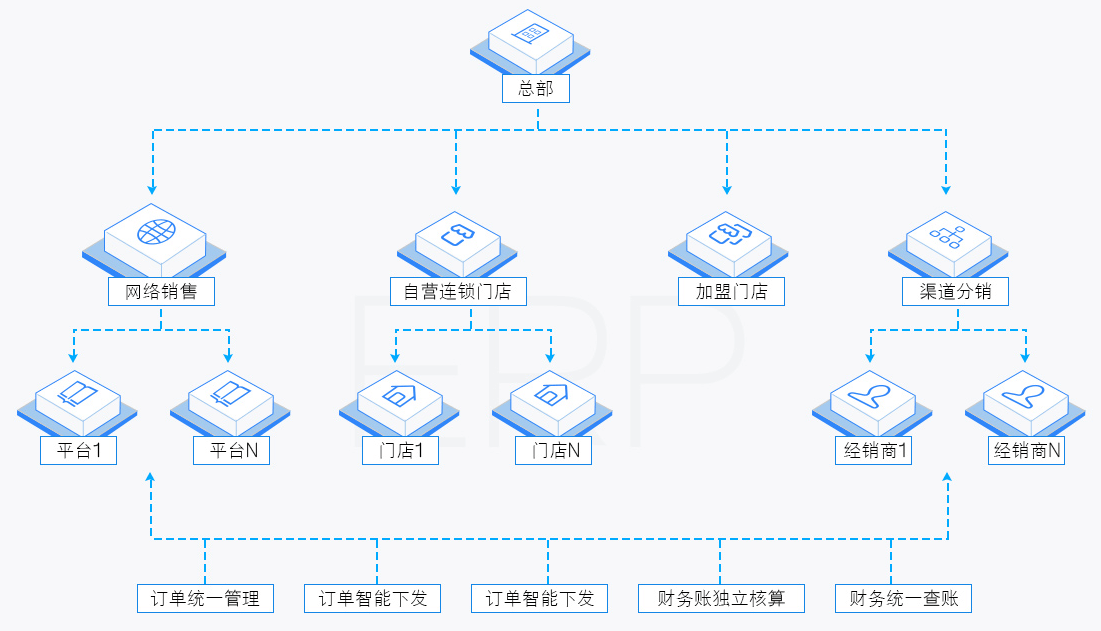 章鱼侠全渠道业务解决方案