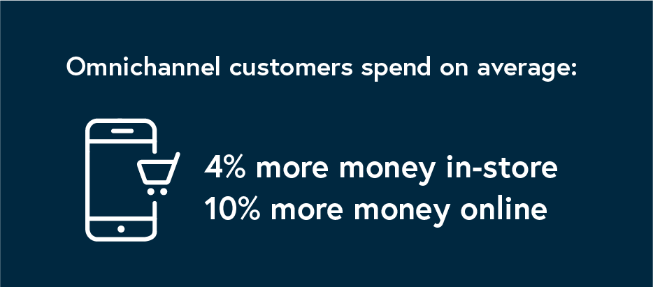 omnichannel-conversion.png