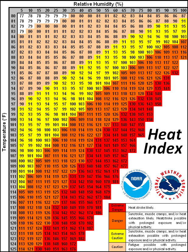 heatindex.png