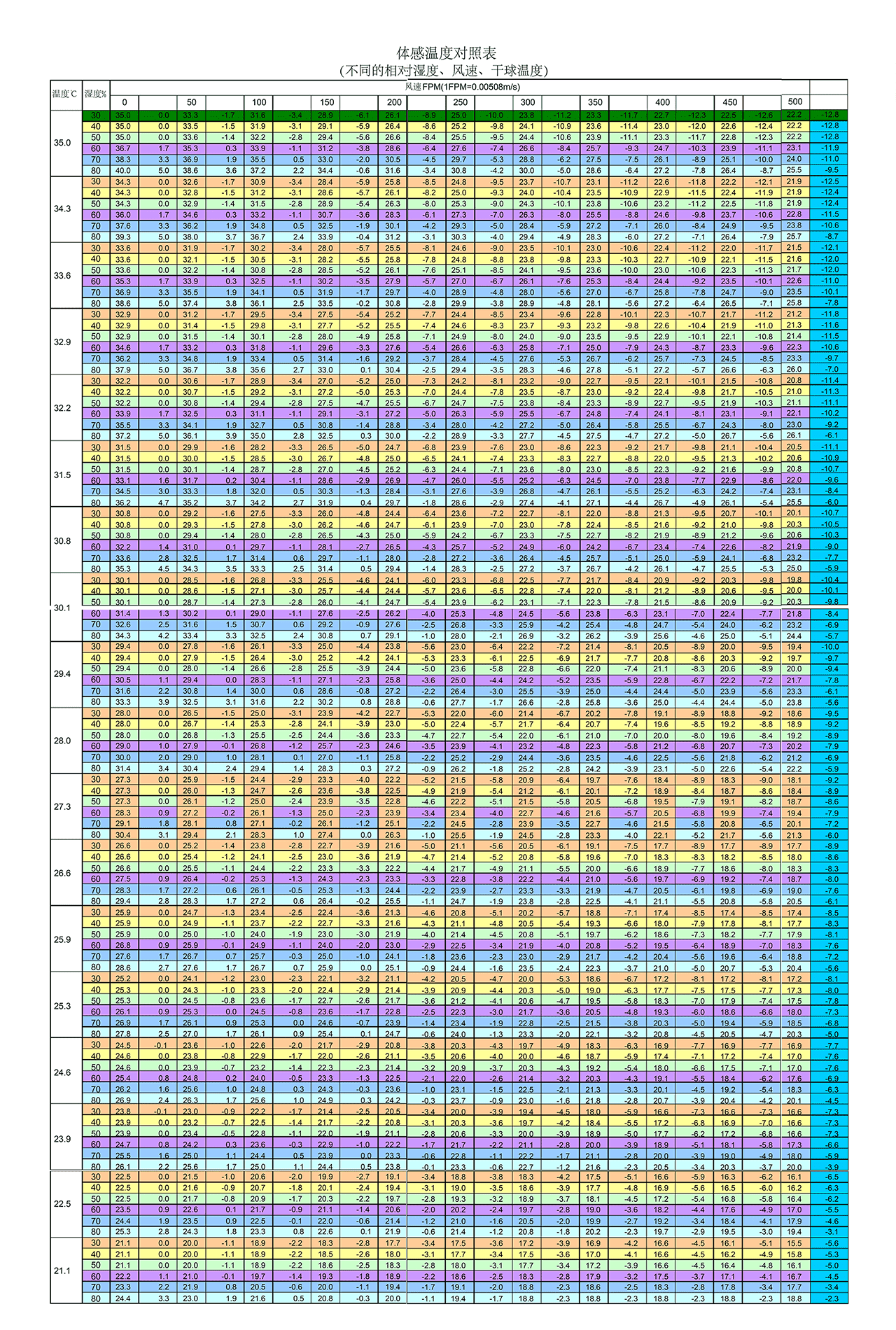 热应激指数对应表-1.png