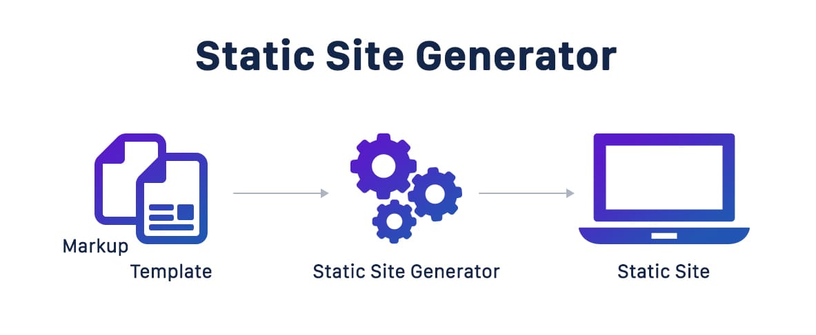 static-site-generator.jpg