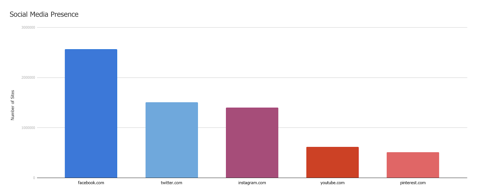 chart (9).png