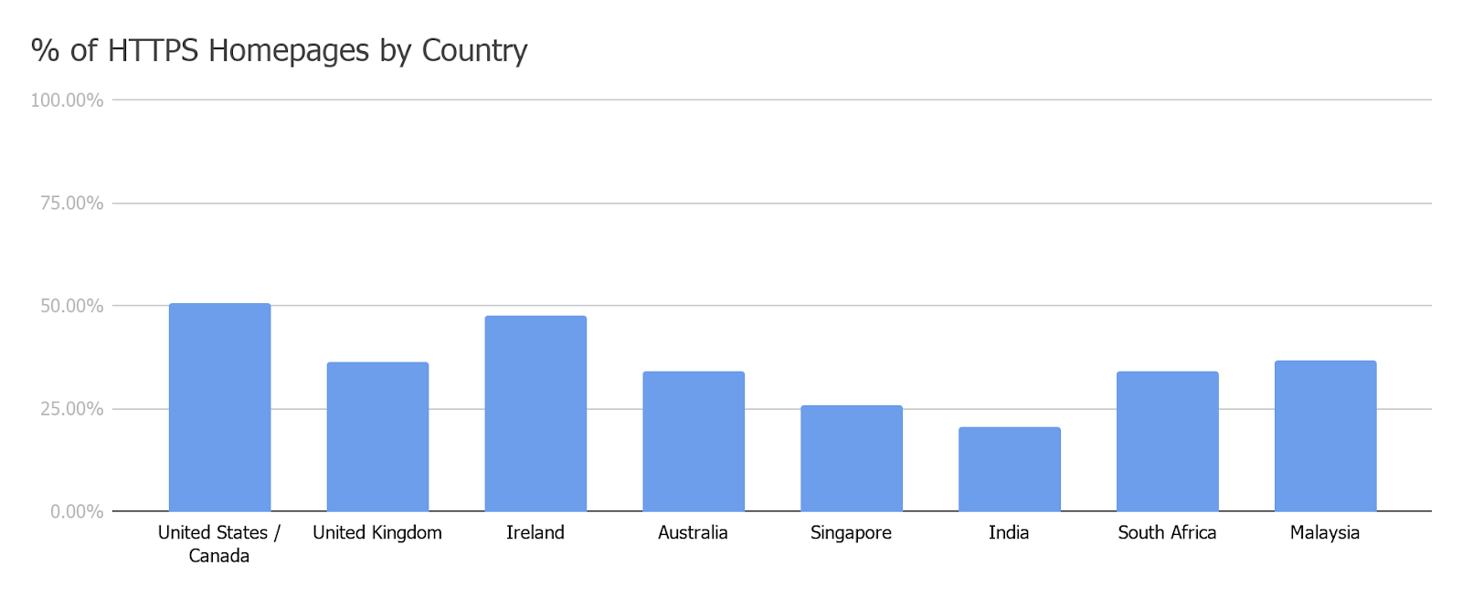 chart (11).png