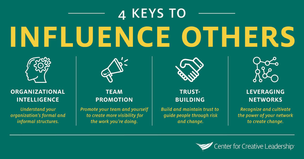 Infographic-4-keys-to-influence-others-center-for-creative-leadership-1024x536.jpg