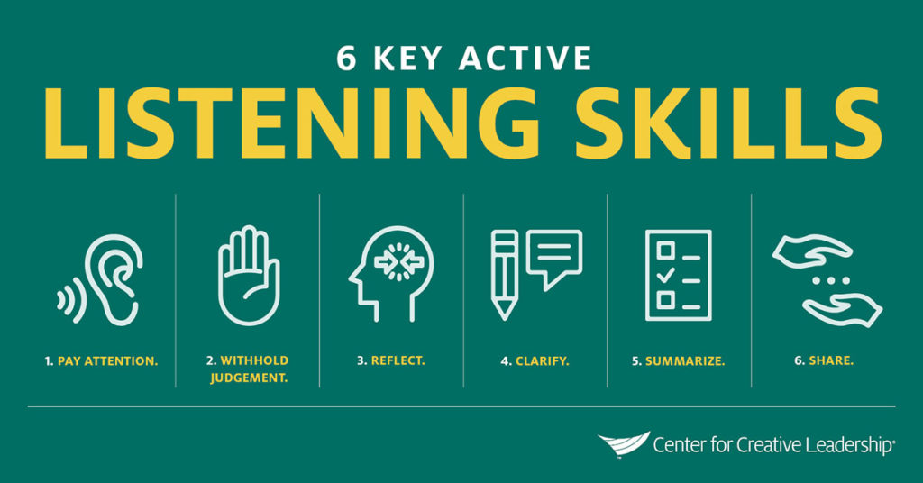 coaching-others-using-active-listening-skills-infographic-center-for-creative-leadership-1024x536.jpg
