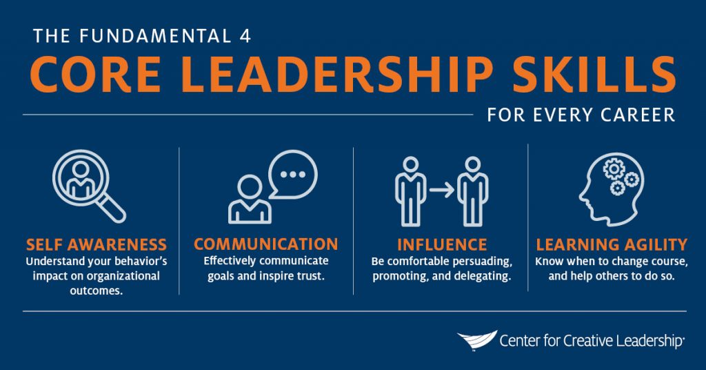 fundamental-4-core-leadership-skills-infographic-center-for-creative-leadership.jpg