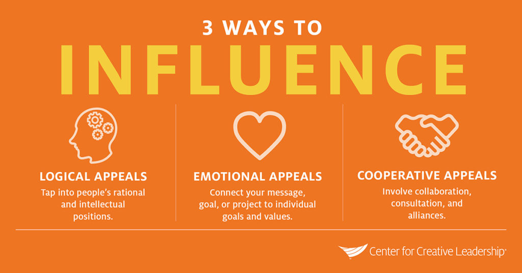 3-ways-to-influence-people-infographic-center-for-creative-leadership-1024x536.jpg