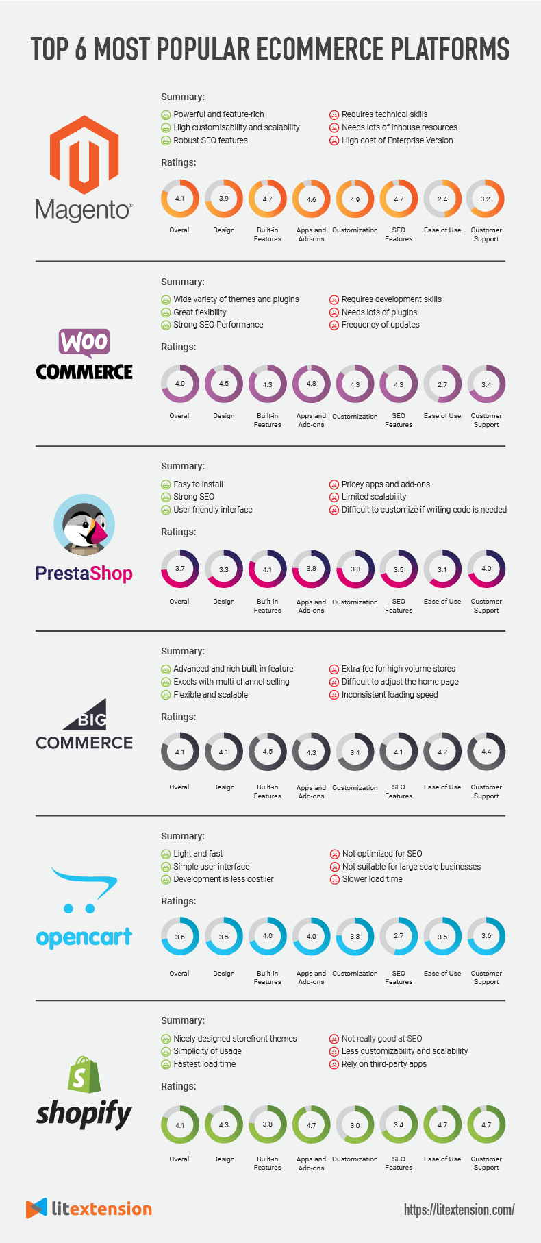 Top-6-Most-Popular-eCommerce-Platforms.png