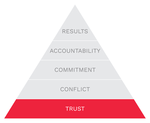 5b-spotlight-graphic-trust.png