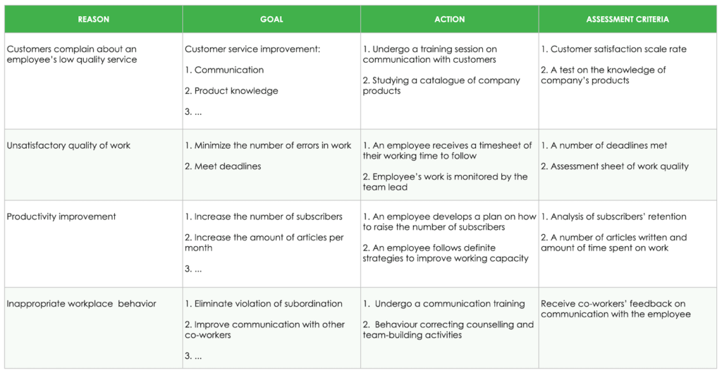 Performance-Improvement-Plan.png