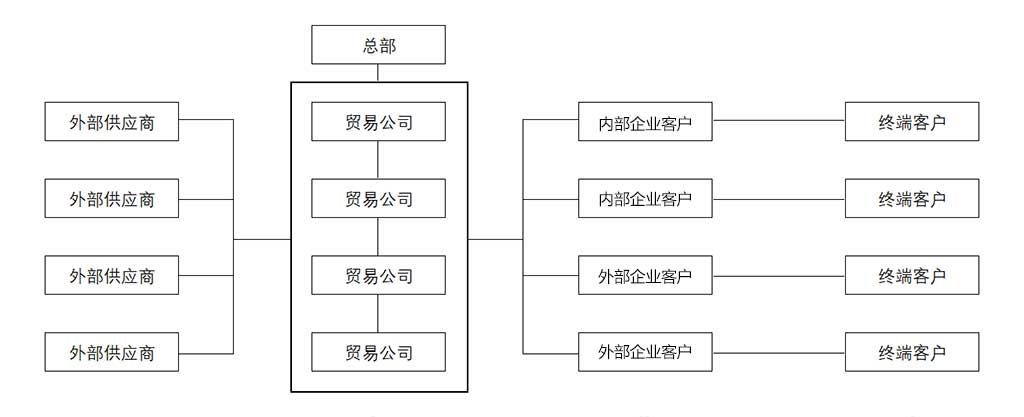 系统原型.jpg