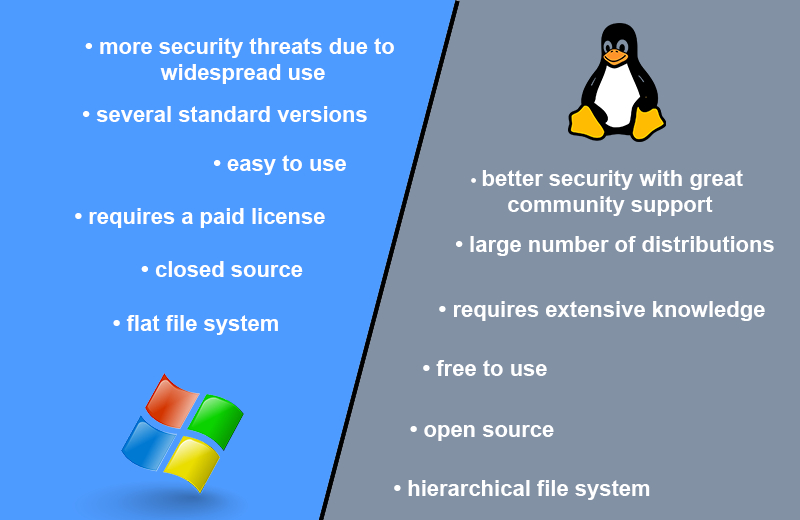 windows-vs-linux-operating-system.png